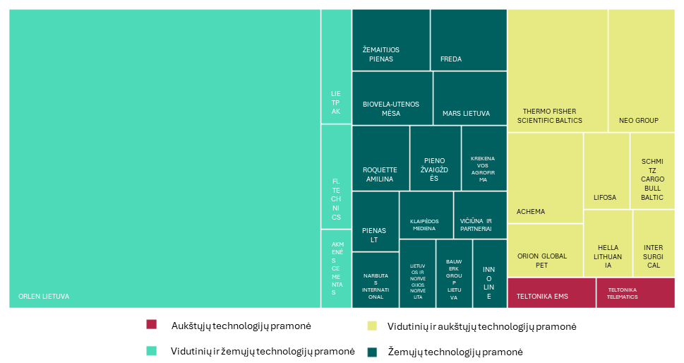 Tylūs, bet reikšmingi struktūriniai apdirbamosios gamybos pokyčiai Lietuvoje