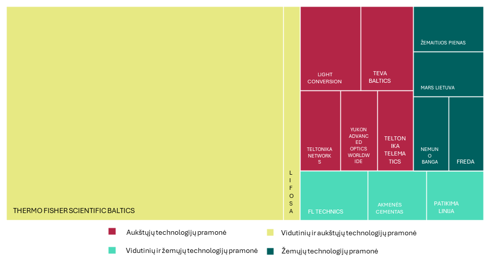 Tylūs, bet reikšmingi struktūriniai apdirbamosios gamybos pokyčiai Lietuvoje