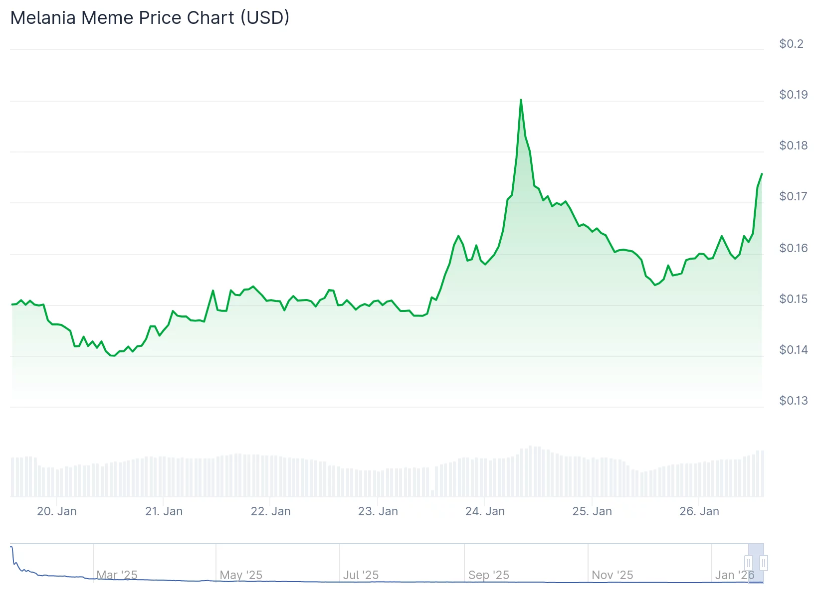 Ar TRUMP Coin susirinks prieš Melania Trump filmo pasirodymą? – 3