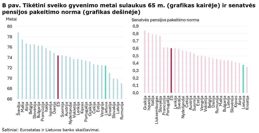 Ar mažesnis pensinio amžiaus dirbančiųjų apmokestinimas sumažintų darbuotojų trūkumą Lietuvoje?