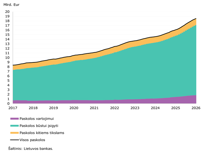 2026 m. sausio mėn. sumažėjo gyventojų ir įmonių indėlių apimtis bei jų palūkanų normos