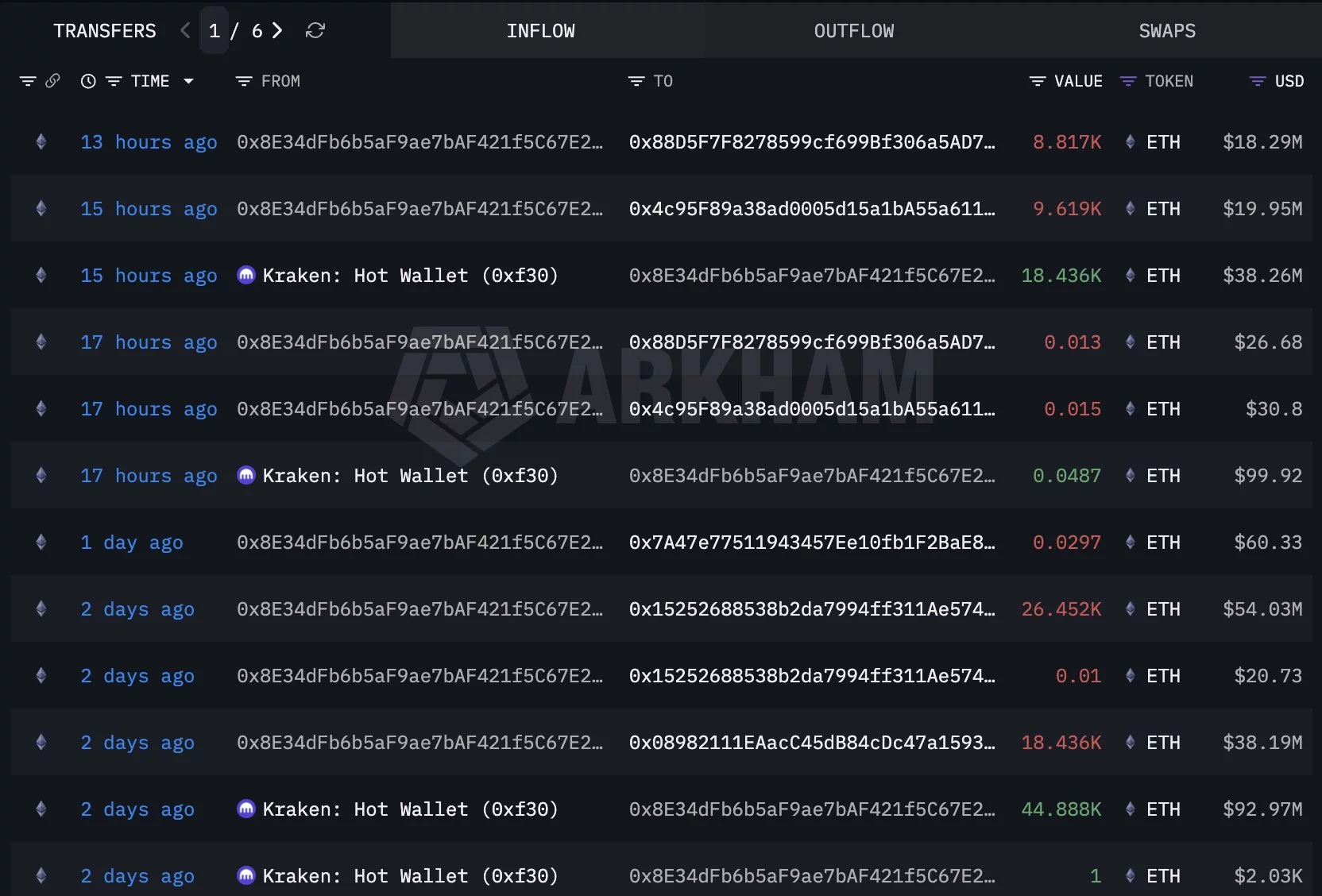 „Ethereum“ bando išlaikyti daugiau nei 2 tūkst. USD, nes banginiai išima 155 mln. USD ETH – 3