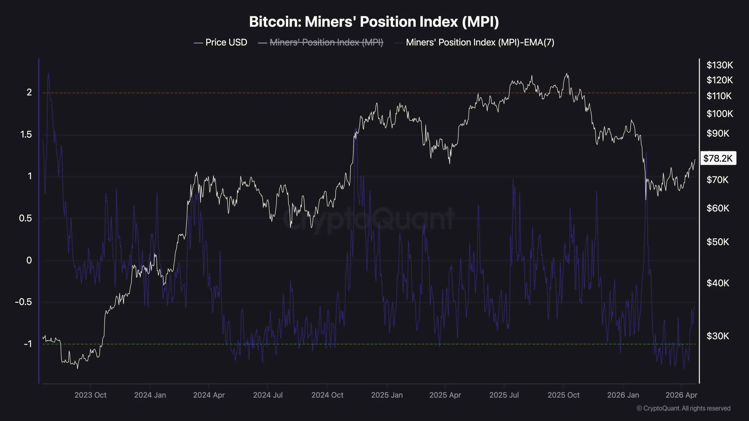 btc_mpi_chart_2304261