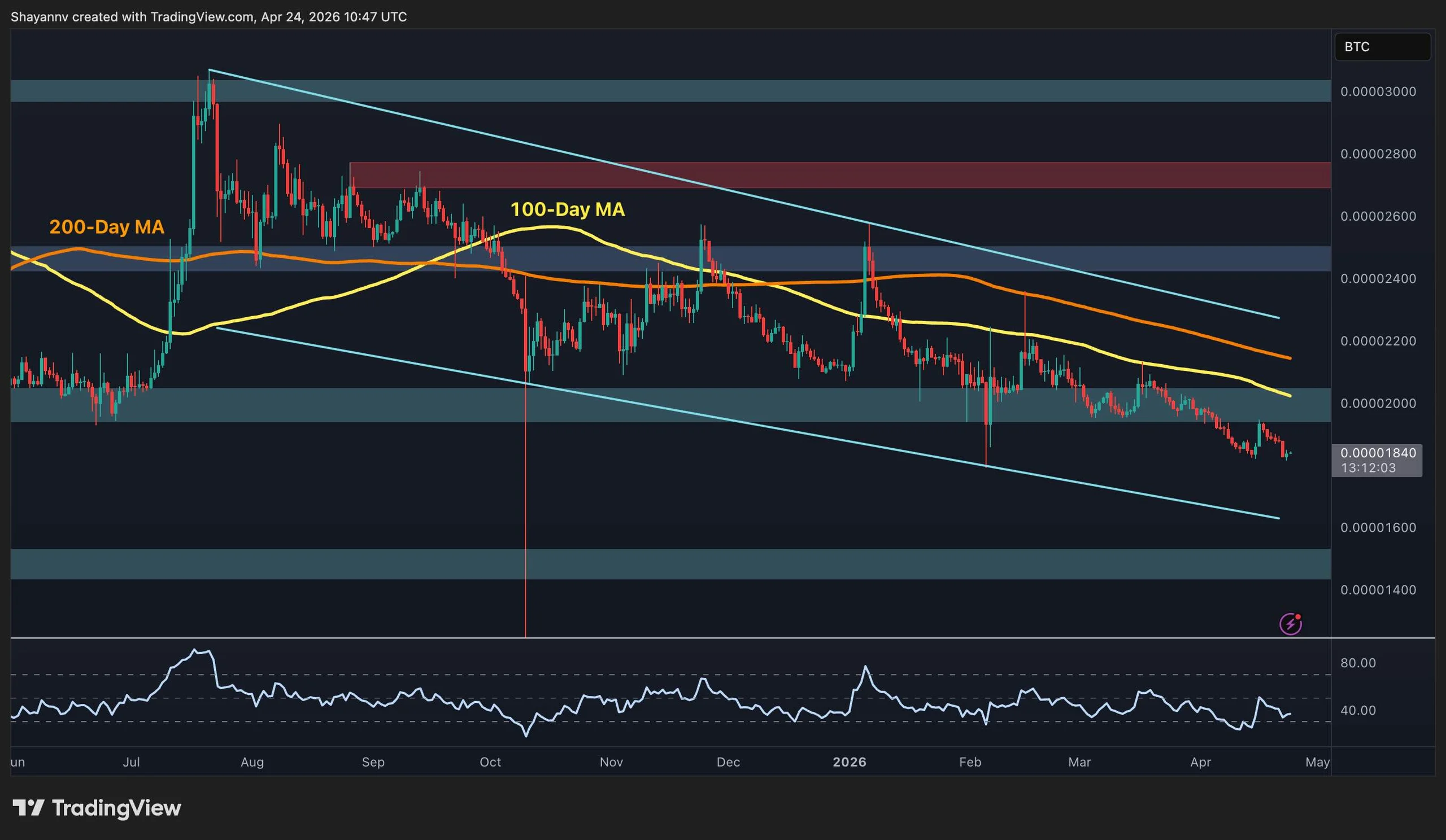 xrp-kainų diagrama-2404262