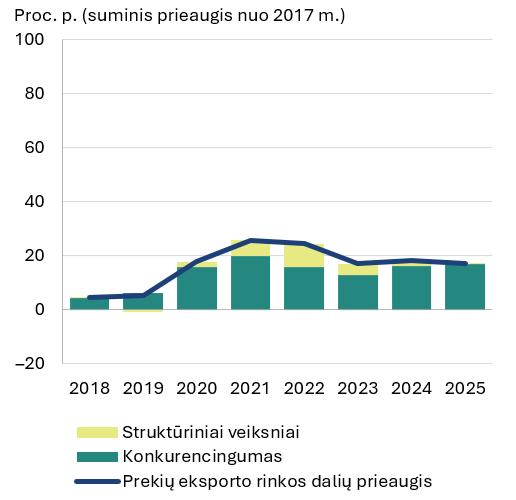 Eksporto evoliucija: iš gamyklų į ofisus ir serverius
