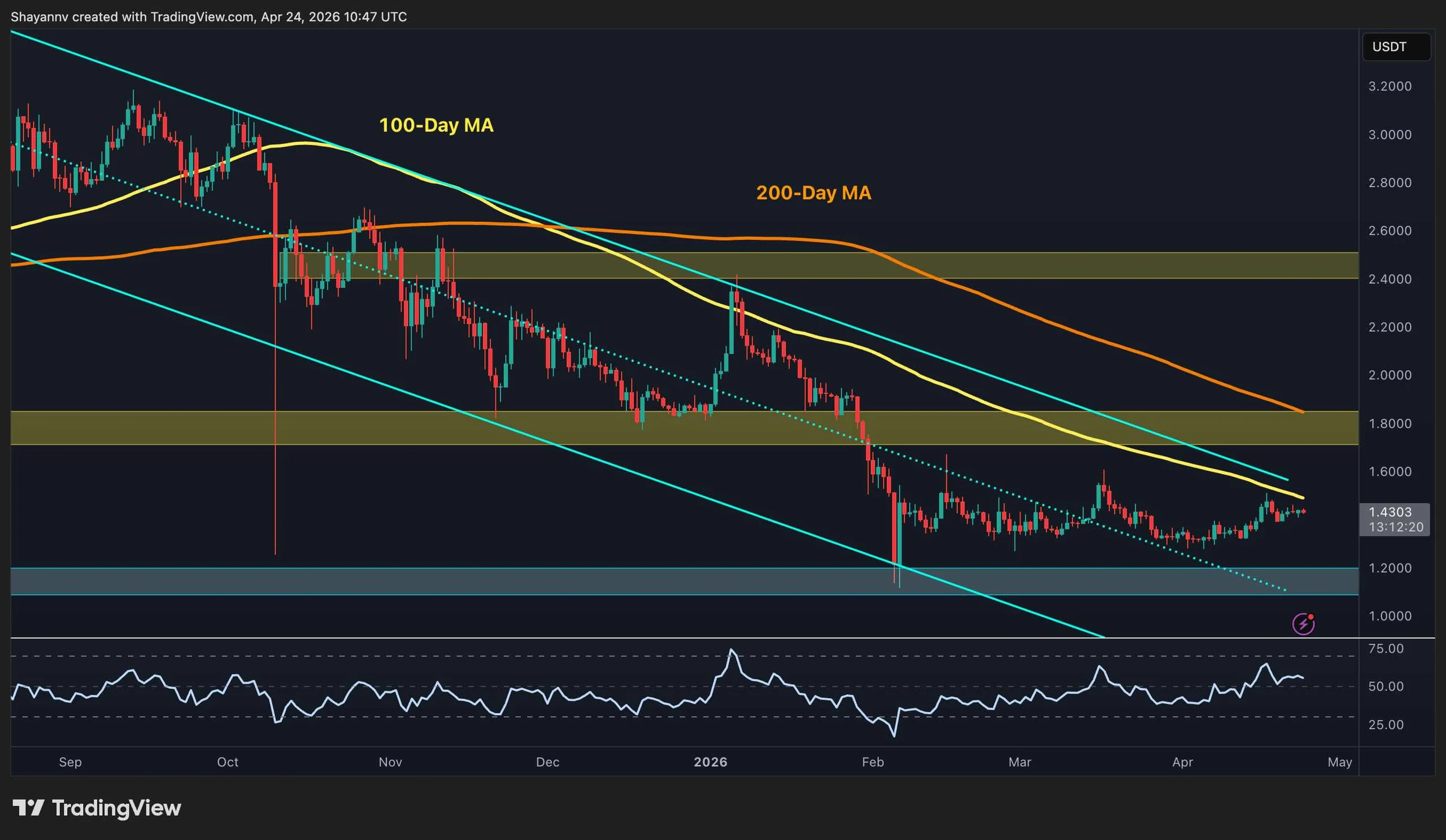 xrp-kainų diagrama-2404261